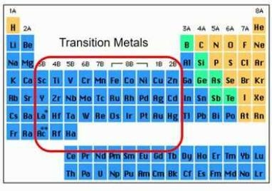 What are transitions metals-example-1