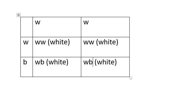 Create a Punnett Square to illustrate the probability of a black rabbit if a white-example-1