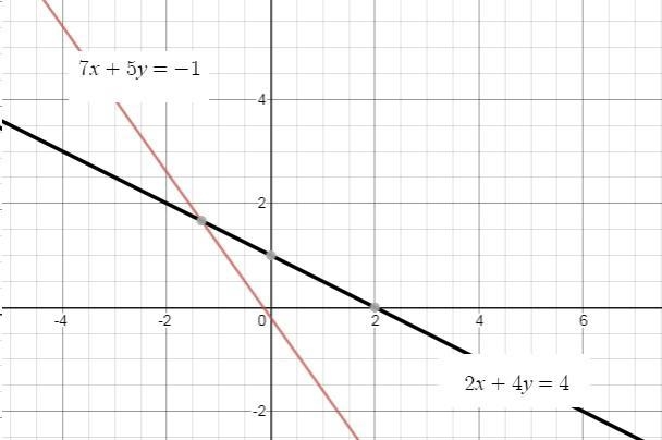 Find an equivalent system of equations for the following system: 2x + 4y = 4 -5x + 5y-example-3