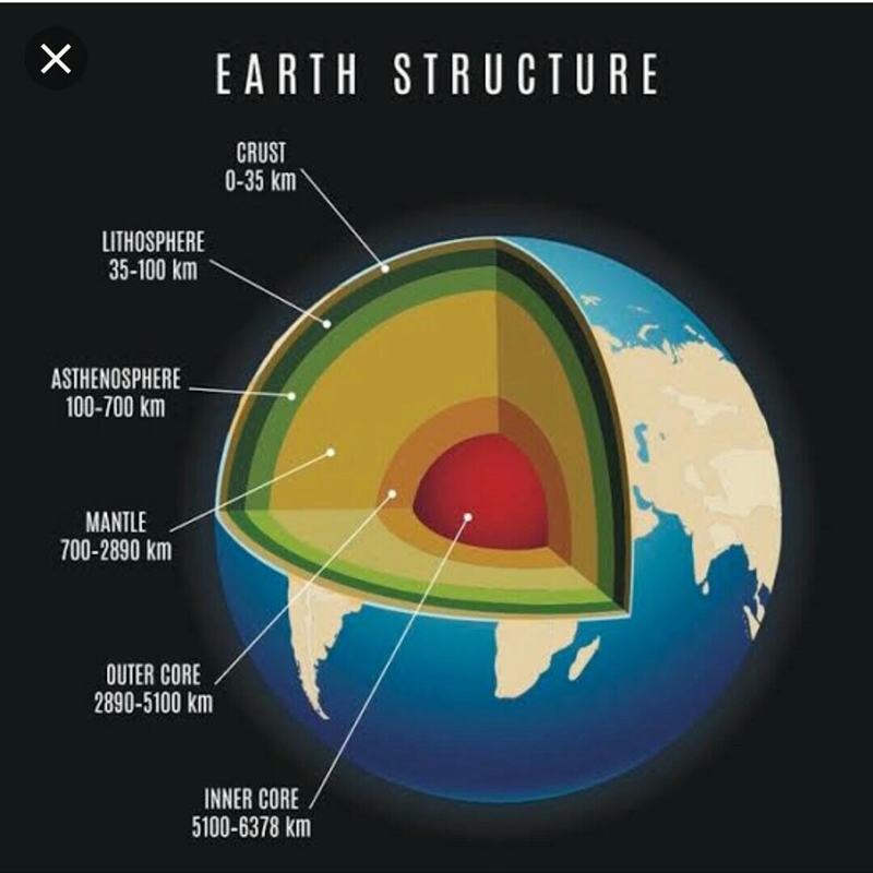 Which of the following describes characteristics of the Earth’s mantle?-example-1