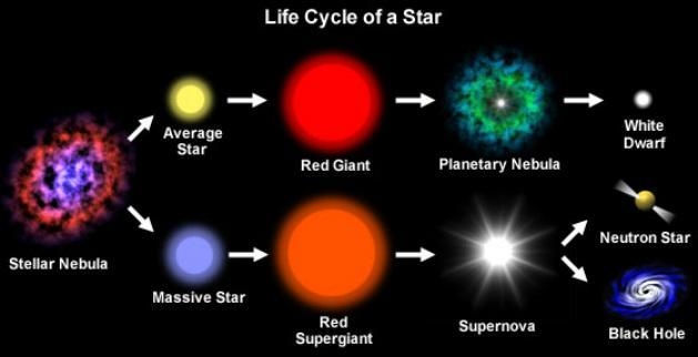 How can you determine that a star is about to turn into a red giant?-example-1