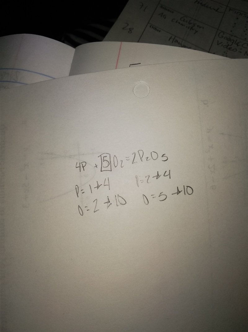 Is this balanced or unbalanced 4P+5 O2=2 P2O5-example-1