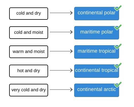 Match the air masses with their corresponding characteristics. continental tropical-example-1