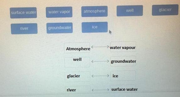 Match the type of water with the location in which it is found-example-1