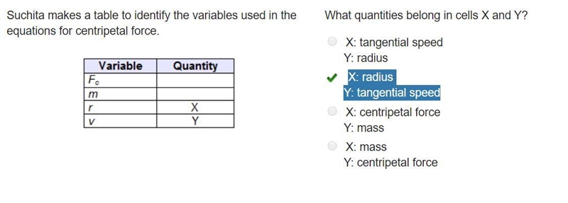 Suchita makes a table to identify the variables used in the equations for centripetal-example-1