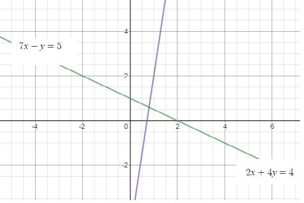 Find an equivalent system of equations for the following system: 2x + 4y = 4 -5x + 5y-example-4