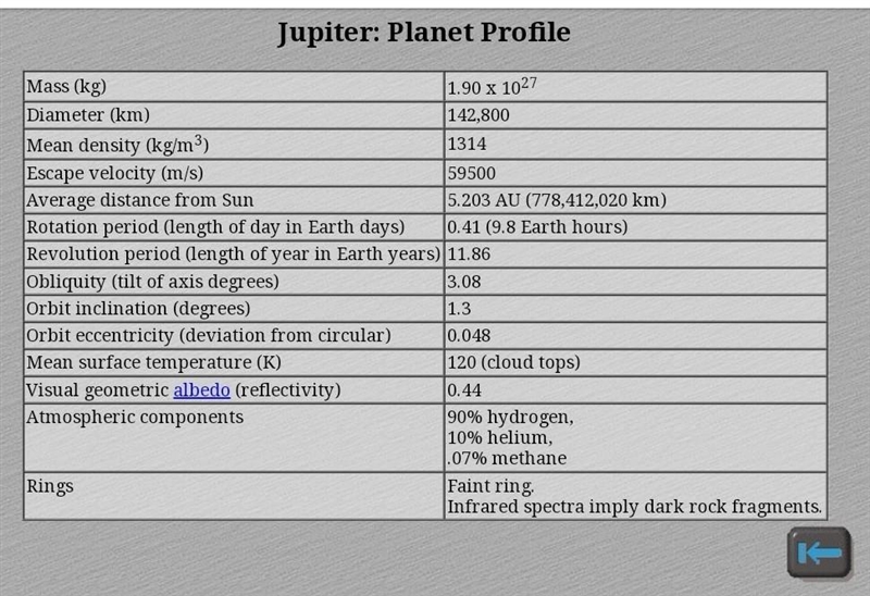 How many rotational periods does Jupiter experience in one Earth week?-example-1