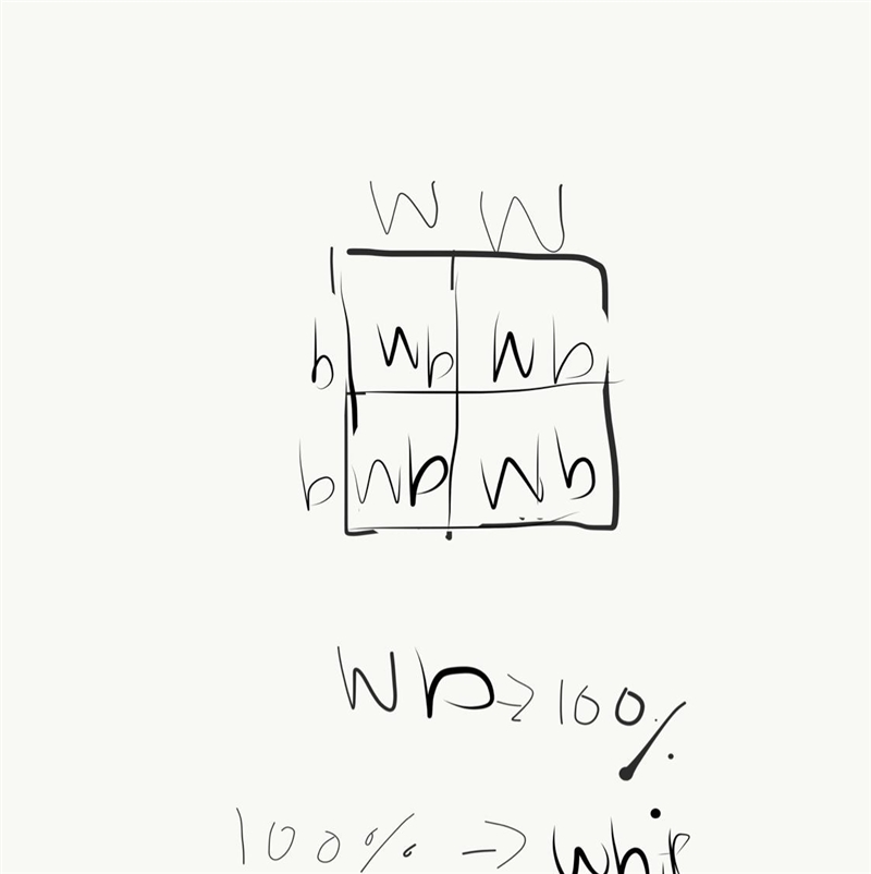 Create a Punnett Square to illustrate the probability of a black rabbit if a white-example-1