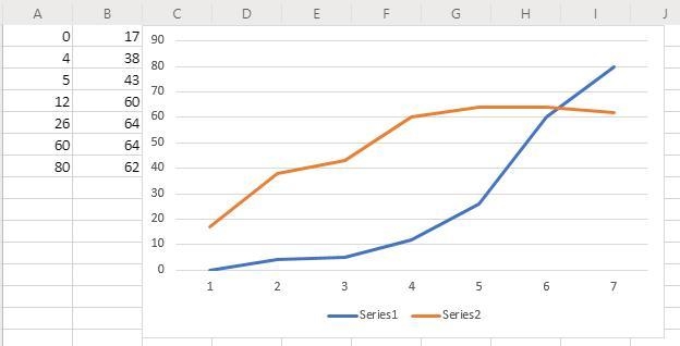 How do i graph this data on my bar graph​-example-1