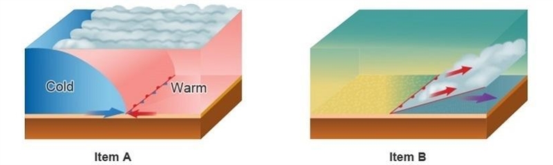 Based on arrow movement why is the front shown in item A different from the front-example-1