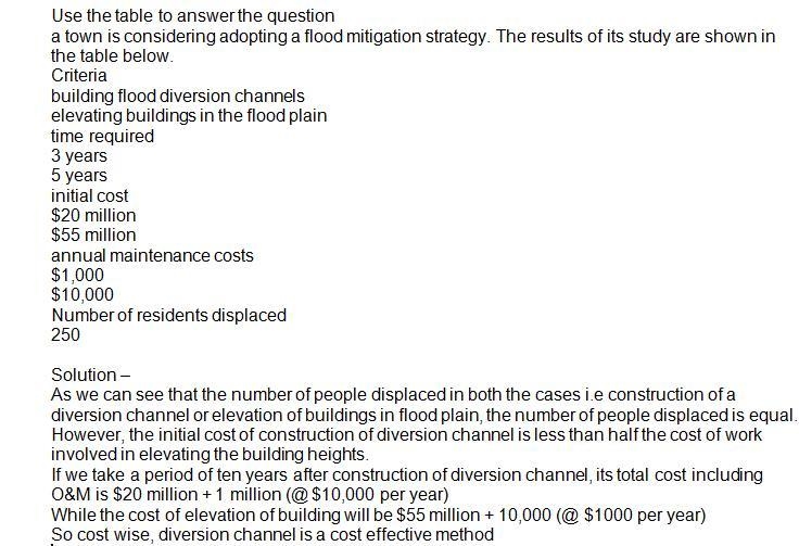 A town is considering adopting a flood mitigation strategy. The results of its study-example-1