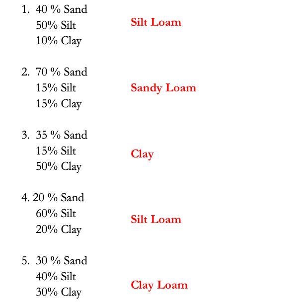 3. Pretend you are a soil scientist. Someone brings you a sample of soil that is 60% clay-example-1