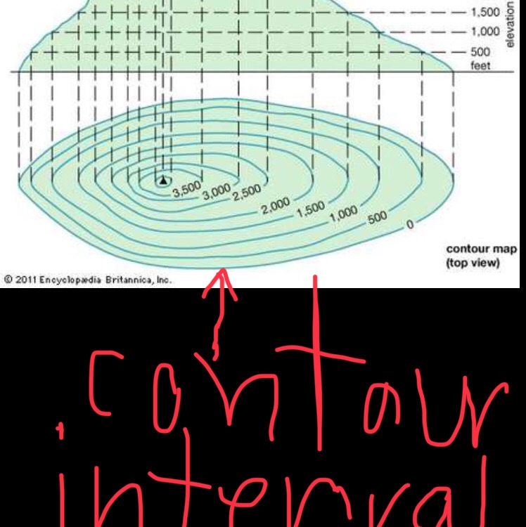 What is a contor interval-example-1