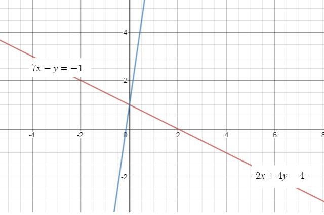 Find an equivalent system of equations for the following system: 2x + 4y = 4 -5x + 5y-example-5