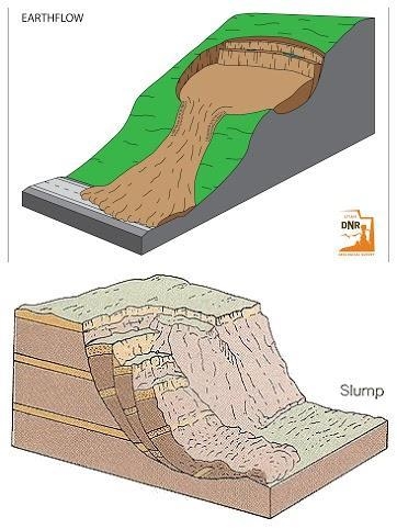 Can someone help me with these earth science questions?-example-1