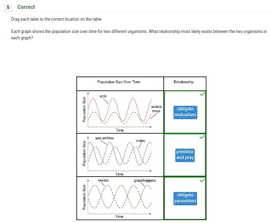 Each graph shows the population size over time for two different organisms. What relationship-example-1