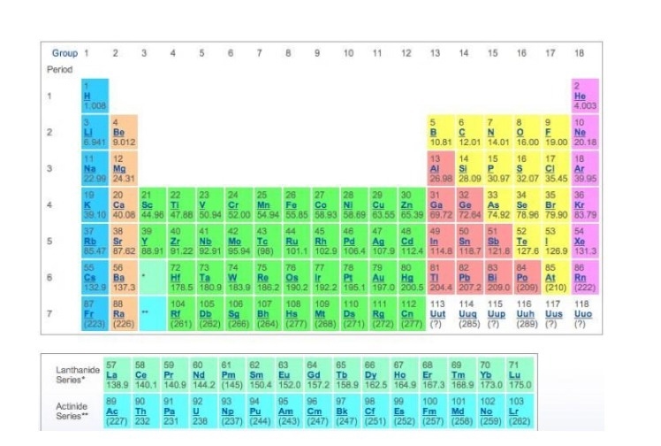 Using the periodic table and your knowledge of atomic structure. Compare the number-example-1