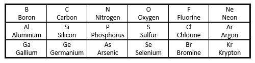 Which of the following elements has properties similar to N? B O P Si-example-1