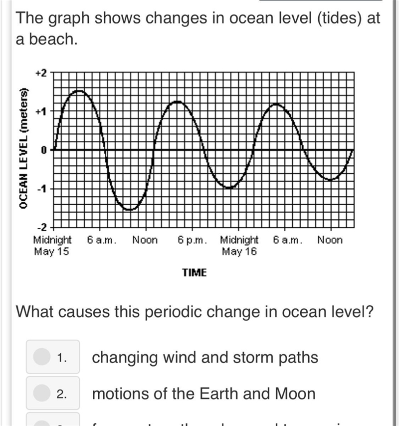 What causes this periodic change in ocean level-example-1