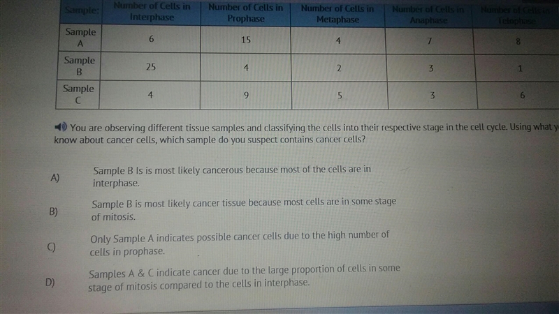 I need help with biology ASAP plz!!!!! No trolls plz-example-1