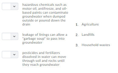 Match the human activity with its effect on groundwater.-example-1