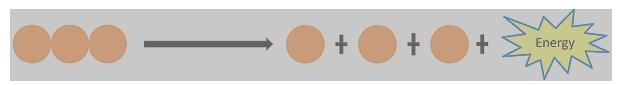 What type of reaction is shown below? Anabolic Combustion Catabolic-example-1