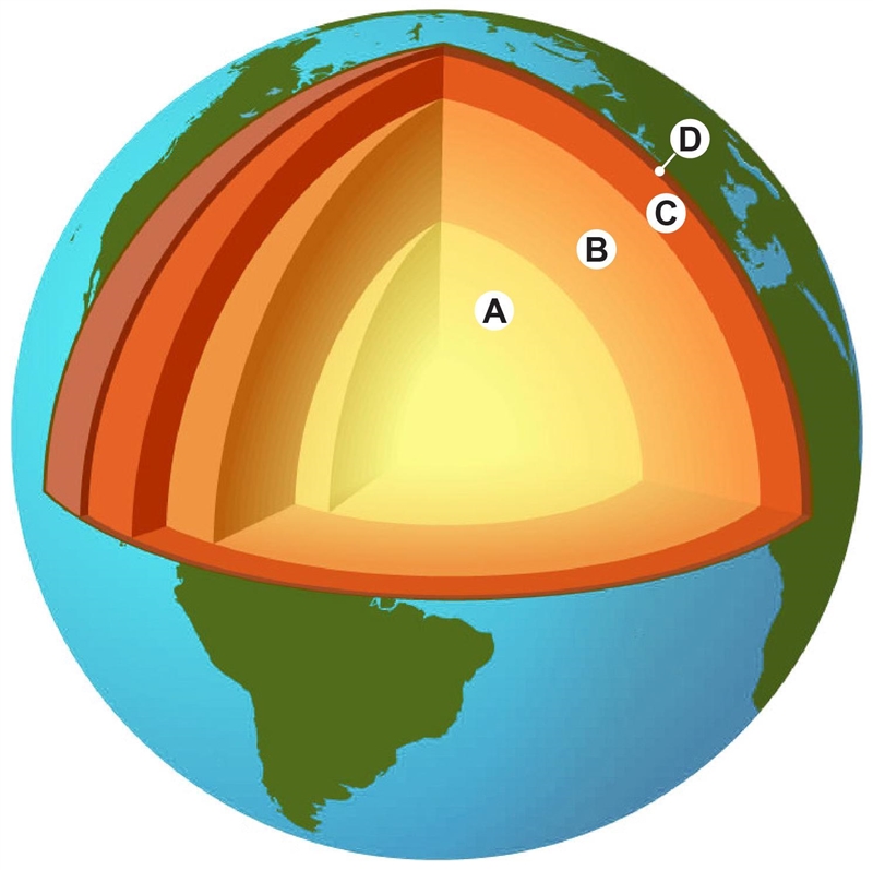 Which location shown on the diagram identifies Earth's hottest layer? A) location-example-1