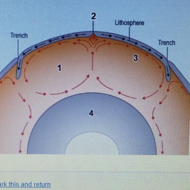 Study the image about convection currents. At which location does heat transfer begin-example-1