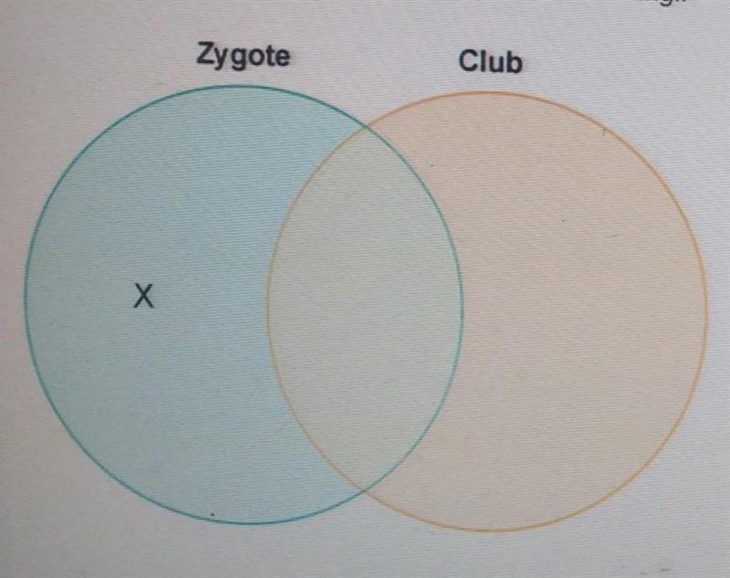 Jared drew a diagram to compare zygote and club fungi. which description belongs in-example-1