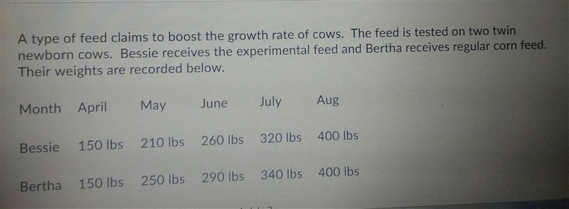 What would be the independent variable? A). age of the cow B). type of feed C). weight-example-1