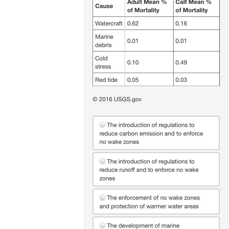 HELP!!!! Manatees are a protected species in Florida. Causes of death (mortality) are-example-1