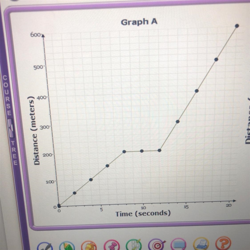 Using graph a in figure 11-2 calculate the average speed of the object in motion from-example-1