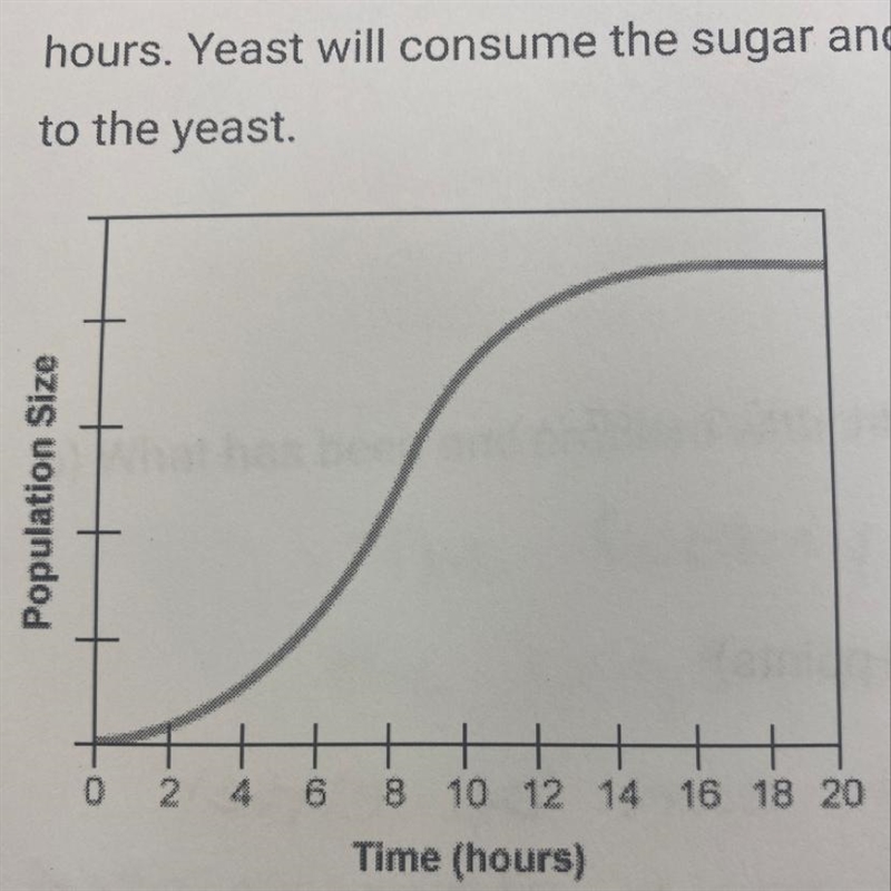 Give one possible explanation for why the graph drops after 18 hours-example-1