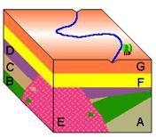 Once the magma found at location "E" cools and crystalizes, it will A) turn-example-1