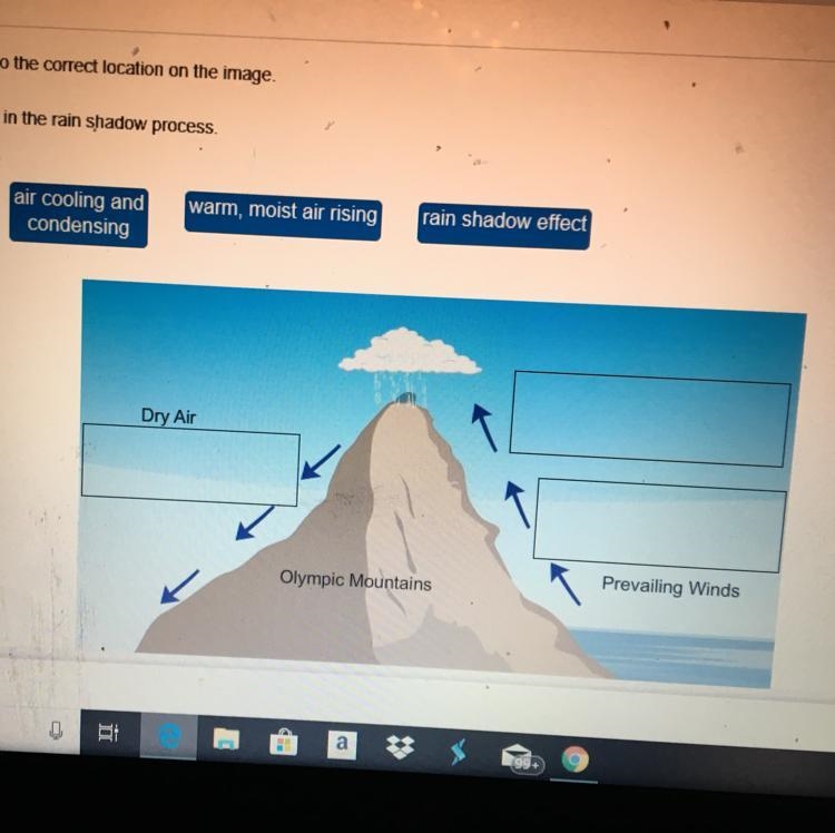 Drag each label to the correct location on the image Identify the steps in the rainshadow-example-1