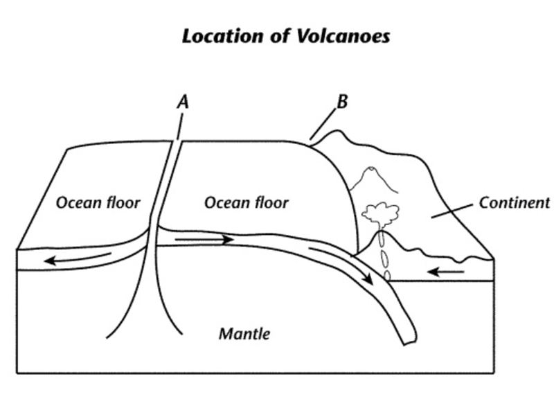 Name and describe the type of boundary shown at B.-example-1