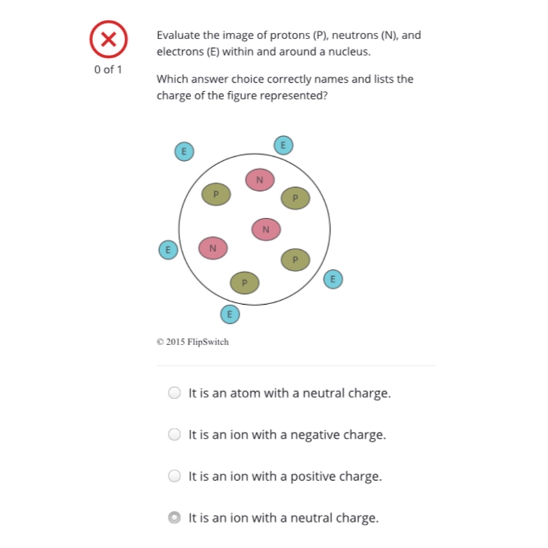 Evaluate the image of protons (P), neutrons (N), and electrons (E) within and around-example-1