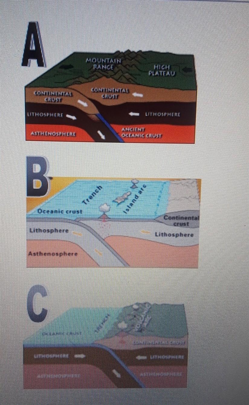 There are three types of convergent plate boundaries, which of these is responsible-example-1