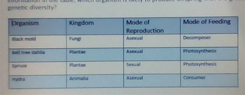 below is a table of organisms information on their characteristics. based on the information-example-1