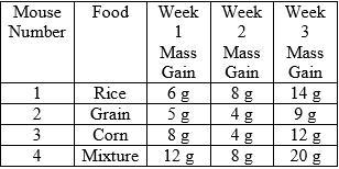 HURRY PLZ HELP PLZ! Identify the independent and dependent variable in the following-example-1