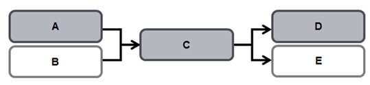 The flowchart below shows the three generations of a cross between a pea plant that-example-1