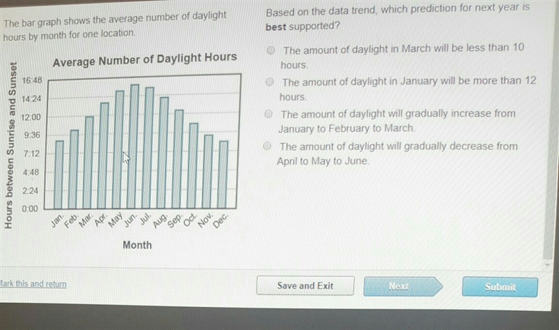 The bar graph shows the average number of daylight hours by month for one location-example-1