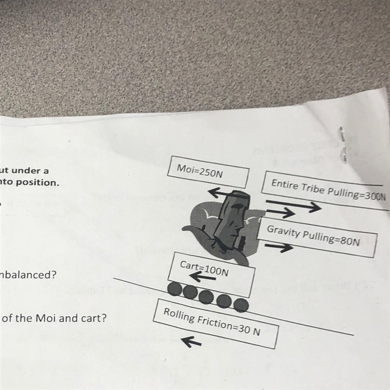 Are all these forces balanced or unbalanced?-example-1