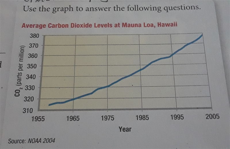 please help!!!what is the most likely source of the increase in carbon dioxide in-example-1