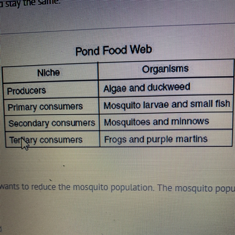 A person living near this pond wants to reduce the mosquito population. The mosquito-example-1