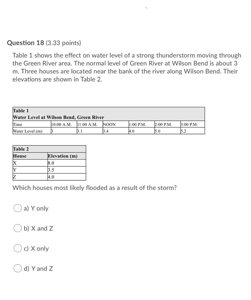 Which house most likely flooded as a result of the storm ? A. Y only B. X and z C-example-1