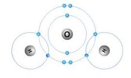 What type of bond is shown below, where electrons are shared between the bonded atoms-example-1