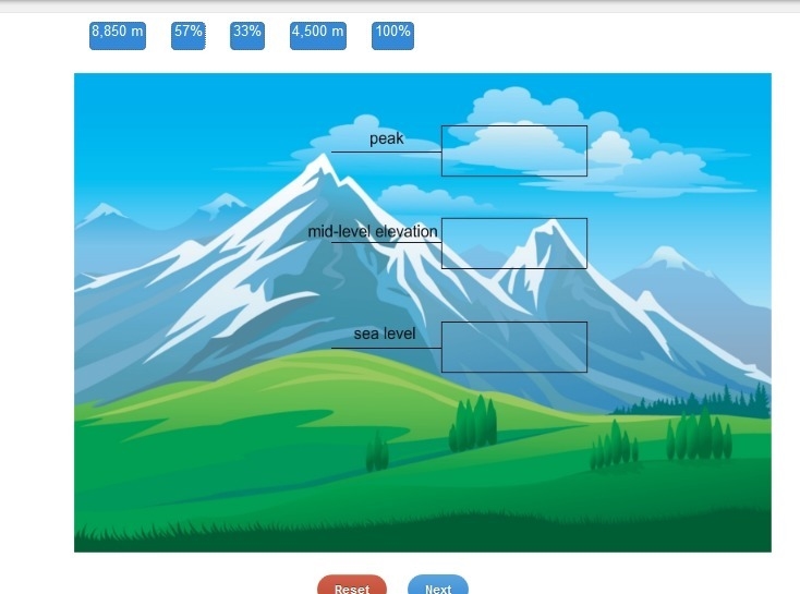 Drag each label to the correct location on the image. Identify the elevation and the-example-1