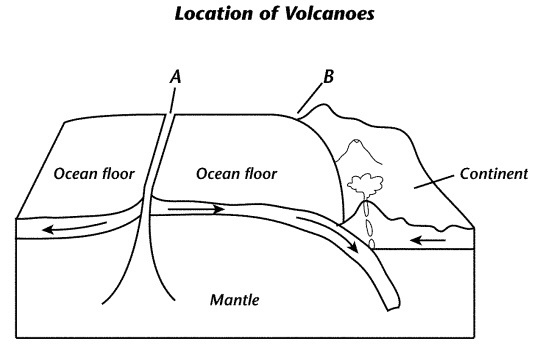 How do volcanoes form at B?-example-1