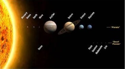 This model shows the solar system. The greatest limitation of this model is that it-example-1